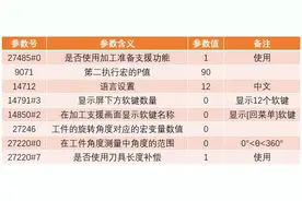 发那科（FANUC）系统自动分中、三点找圆心功能应用图片