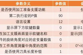 发那科（FANUC）系统自动分中、三点找圆心功能应用图片