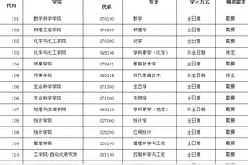 曲阜师范大学2020年硕士研究生调剂公告图片