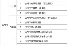 96所！2020年浙江省一级幼儿园名单正在公示图片