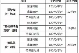 学车考驾照或又出新规！7月1号前报名还不受影响，赶紧看看图片