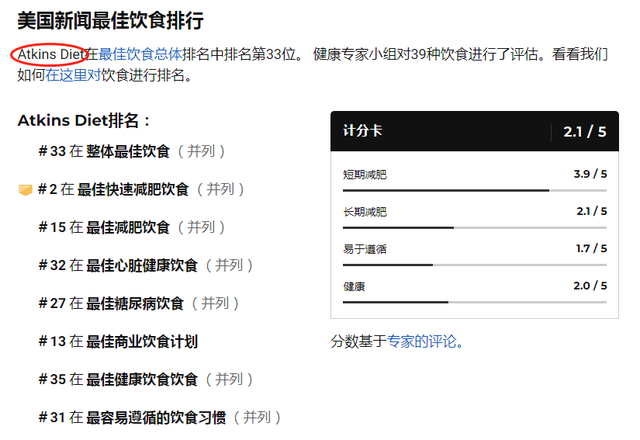 减脂期间每天摄入多少碳水为宜？低碳饮食真的那么健康吗？未必