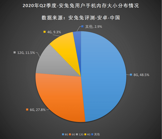 电脑8gb内存够用吗（8G运存已经过时了手机运存到底要多大才够用）
