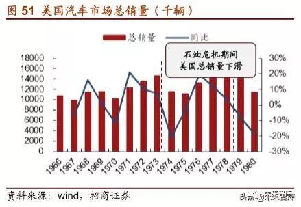 丰田汽车的崛起之路，从纺织厂到世界顶尖汽车制造商