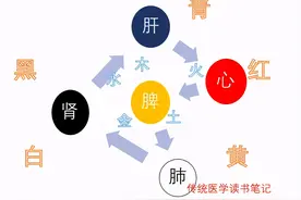 病情好坏，治没治对，看脸就行！搞懂五行知晓生死，避免危机图片