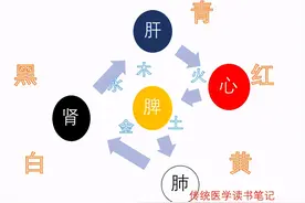 病情好坏，治没治对，看脸就行！搞懂五行知晓生死，避免危机图片