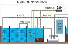 活性污泥法之AO与A2O工艺图片