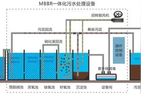 活性污泥法之AO与A2O工艺图片
