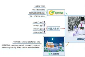 索思英语解码单词（第165个）——snowy下雪的图片