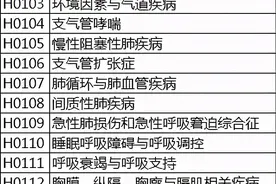 2021年国自然全新申请代码：选的好不如选的巧图片