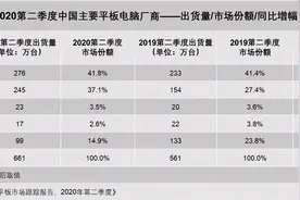 华为平板实现和手机同时登录微信，但它其实还能给你更多可能图片