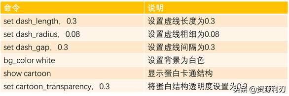 科研论文作图｜零基础用Pymol绘制蛋白质-小分子结合模式图
