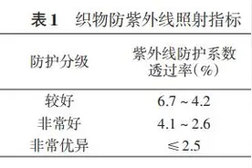 婴儿、孕妇到底能不能用防晒霜？药师告诉你答案图片