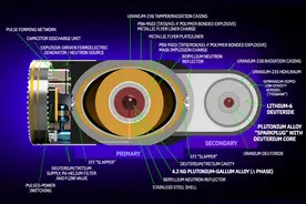 聊核弹：为什么核弹的保存寿命比较短？现在又是怎么解决的？图片