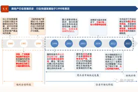 图文全解读房地产行业研究方法及流程体系（最全干货）图片