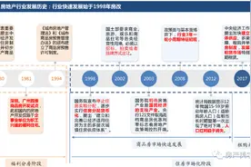 图文全解读房地产行业研究方法及流程体系（最全干货）图片