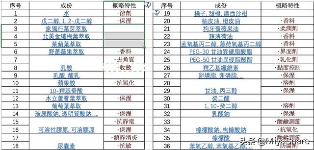 然并卵的水杨酸身体乳