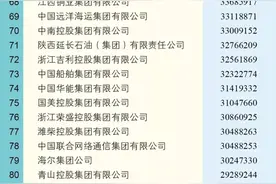 海螺集团名列2021中国企业500强第90位图片