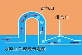 不用油不用电的倒虹吸抽水系统图片