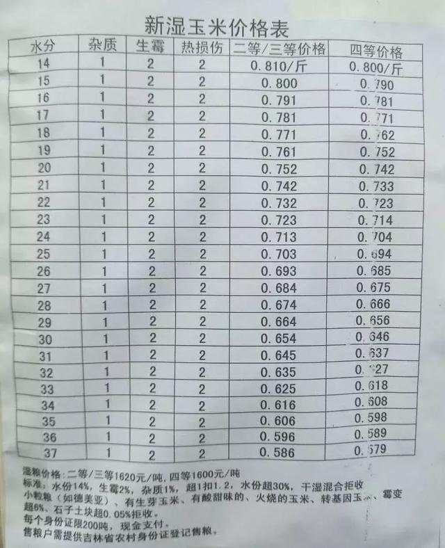 美国将采购规模提高3倍！国内市场何去何从？