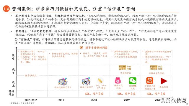 ������������Ǩ������Ӫ����ʽ����ʱ������Ӫ����