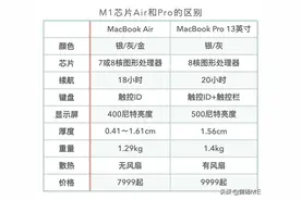 同样是 M1 芯片的 MacBook Air 和 Pro 该怎么选？图片