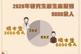 清华发布最新研究生来源数据，河北河南山东籍最多说明了啥？图片