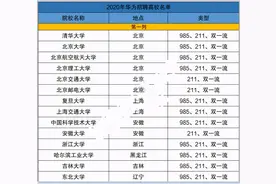 华为校招42所大学，年薪可达百万，安大、西电和东大备受青睐图片