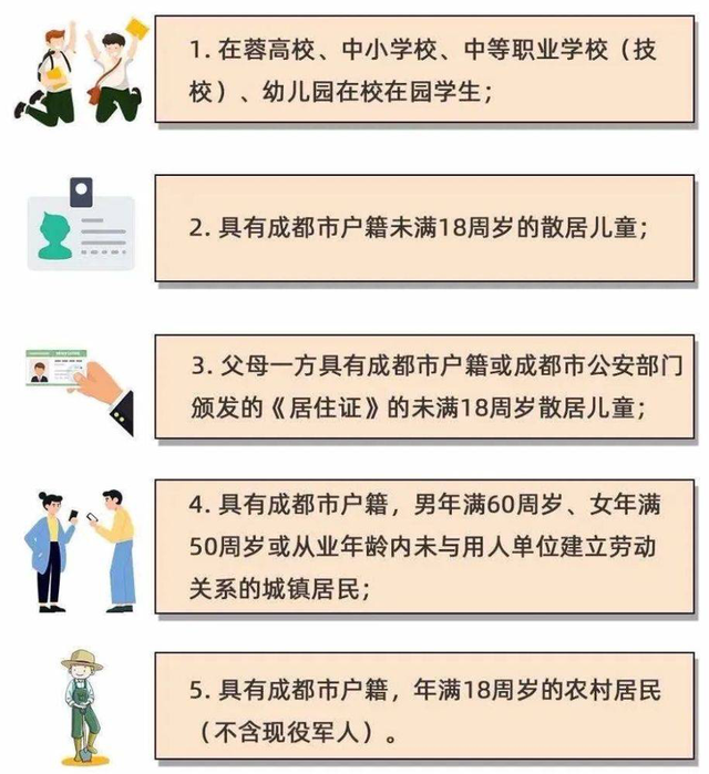 2020年成都医保缴费及报销政策解读，来了