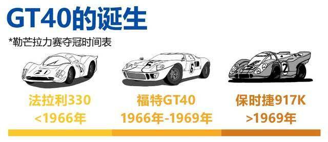 别不信，这台福特吊打过法拉利！｜《极速车王》剧情篇