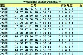 李太阳大乐透093期：这注5+2后区看好02+04，前区绝杀尾数4图片