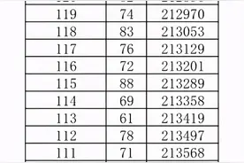 来了！刚刚，江西省2021年高考成绩一分一段表出炉！图片