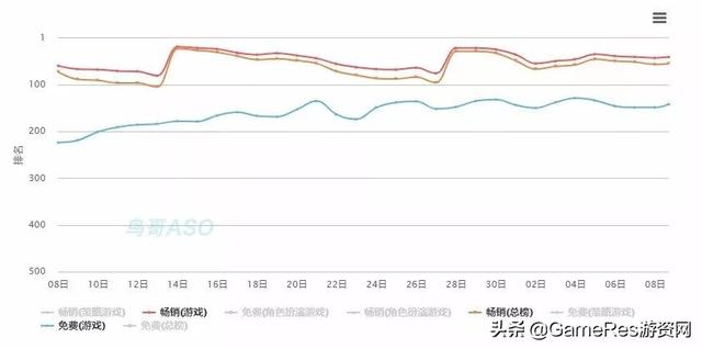 放置游戏一统天下？AFK arena深度分析