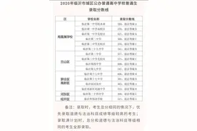 临沂2020中考录取分数线及各县区招生人数图片