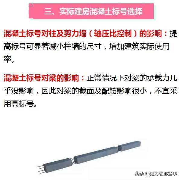 混凝土中C15、C20、C30的标号表示什么意思？