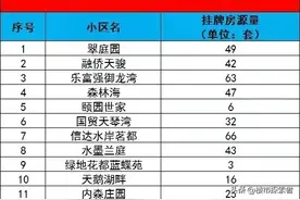 合肥政务区，房价全市第一高，现在真的很冷了图片