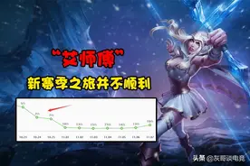 LOL艾希最具争议玩法，舍弃盾弓连出6件移速装，颠覆玩家理解图片