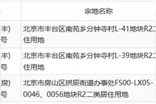 你还在犹豫？！北京买房最看重“地段”的人都首选这里图片