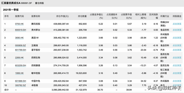 9391009391基金封闭期多久汇添富基金杨瑨汇添富数字经济引领发展