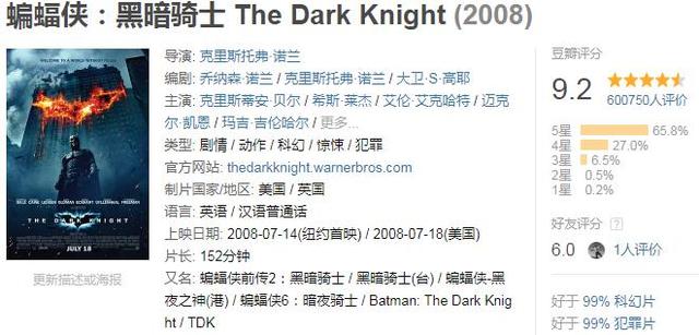 全球票房超过10亿美金的电影，你看过几部？