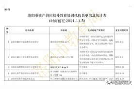 洛阳市教育局关于校外培训机构的风险提示图片
