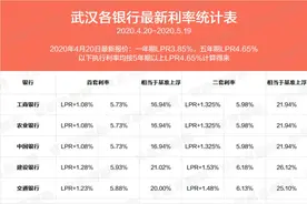 最新！武汉各银行利率统计表！图片