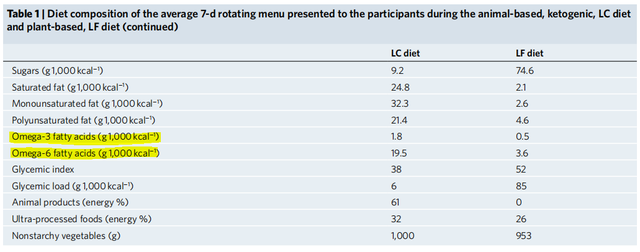 范志红老师（应该没有）刻意抹黑生酮饮食