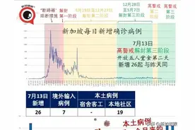 新加坡陪酒女确诊，乌节路多家商场夜店紧急检测图片