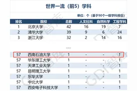 在这份关于"世界一流学科"的榜单中，西南石油大学位居第57名图片