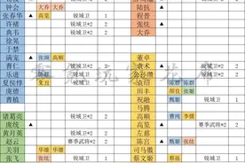 三国志战略版：零氪玩家准备攒100000金珠，这是有什么内幕吗图片