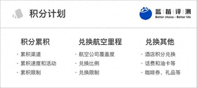 百夫长信用卡等级，蓝卡 信用卡 配图19