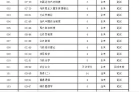 自考行政管理考试科目都有哪些？行政管理专科和本科资料分享！图片