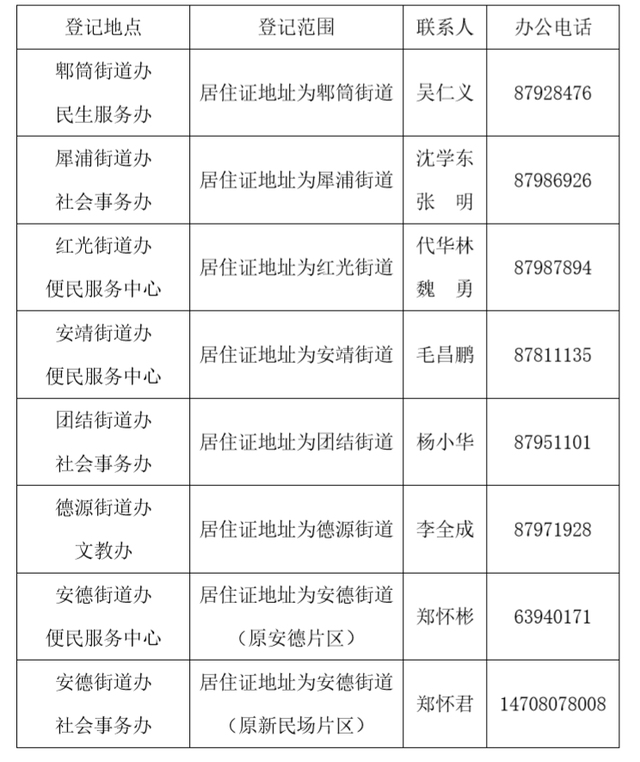 成都市部分区县2020年随迁子女接受义务教育办理指南