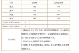 安徽省高考理科第一名714分图片
